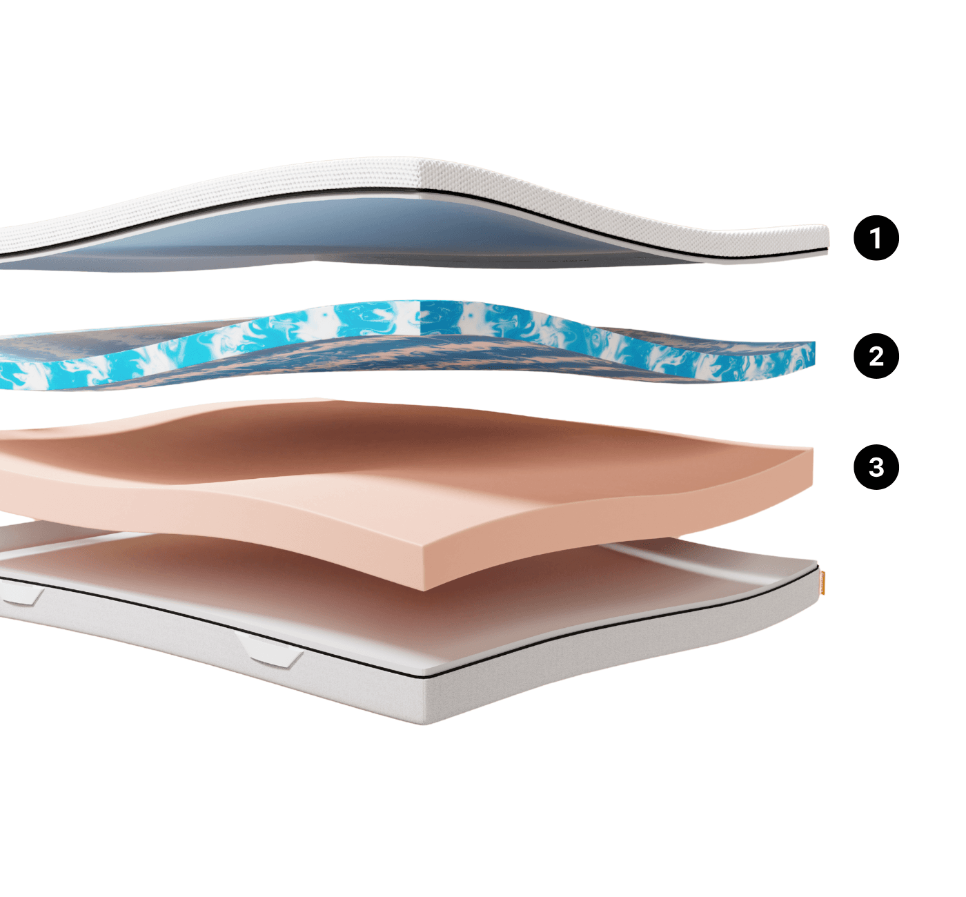 Camadas do Colchão Emma Duo Comfort