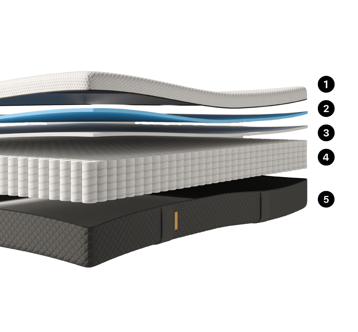 Camadas do Colchão Emma Premium Hybrid 2.0